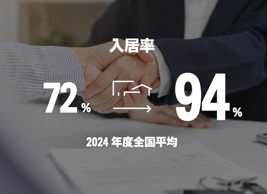 入居率44%→91% 2019年度全国平均