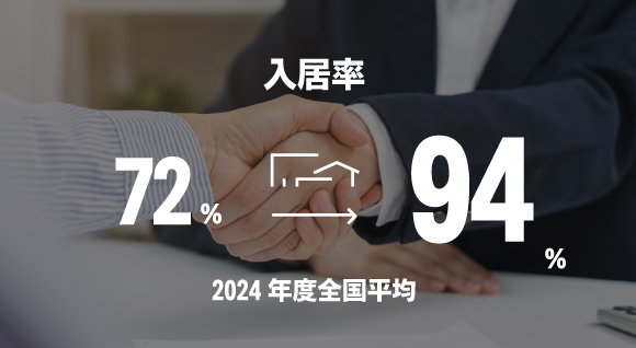 入居率44%→91% 2019年度全国平均