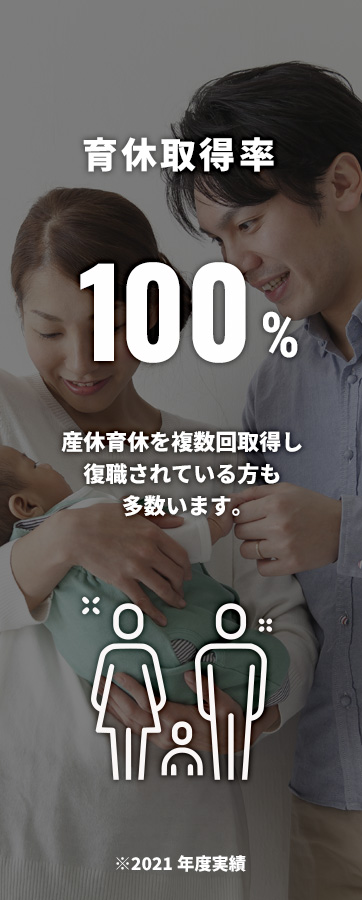 育休取得率100% 産休育休を複数回取得し復職されている方も多数います。