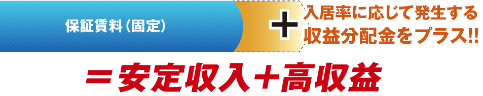 保証賃料(固定)+入居率に応じて発生する収益分配金をプラスし、安定収入と高収益を同時に実現