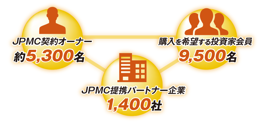 全国規模での売買マッチング